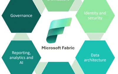 Microsoft Fabric